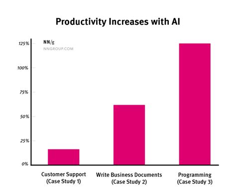 5 Ways Del Tech Boosts Employment