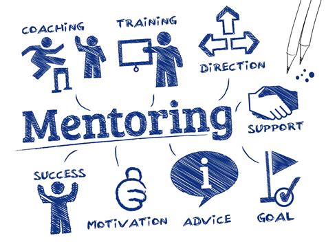 5 Ways Denora Tech Mentor Can Boost Your Career