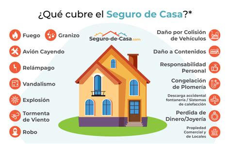 5 Ways El Seguro De Casa Cubre El Techo