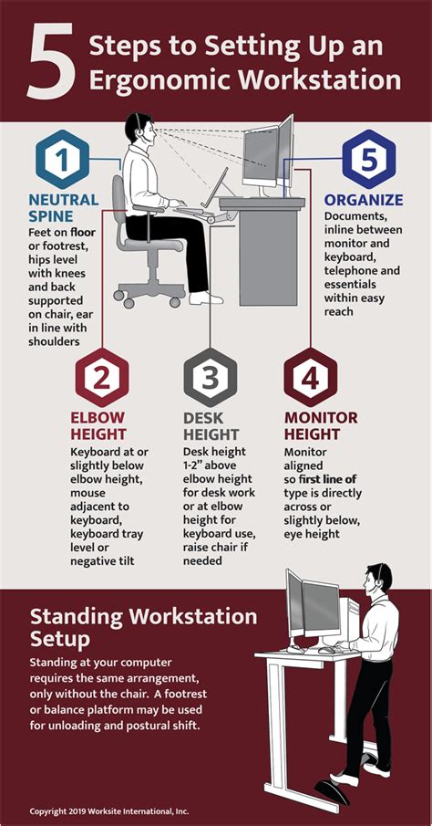 5 Ways Ergo Tech Improves Workplace Productivity