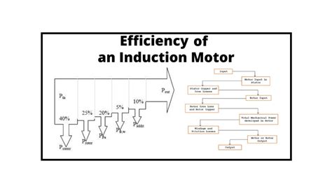 5 Ways Flow Tech Induction Can Boost Efficiency