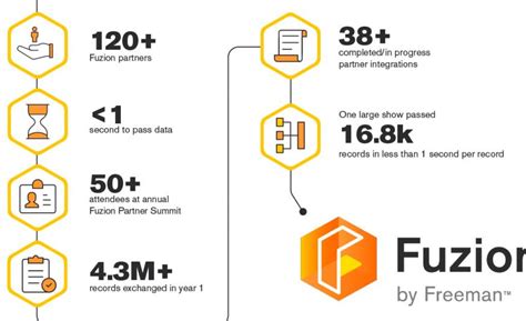 5 Ways Fuzion Tech Enhances Your Business