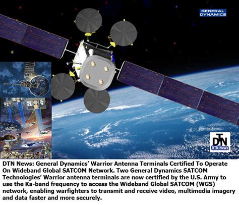 5 Ways General Dynamics Satcom Tech Enhances Global Connectivity