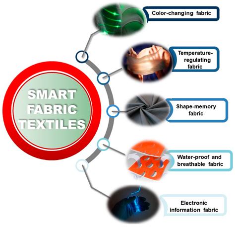 5 Ways Georgia Tech Fabric Revolutionizes Wearable Tech