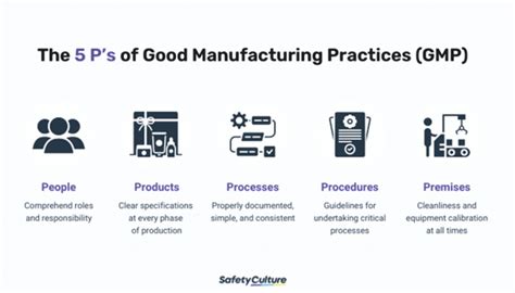 5 Ways Gmp Tech Enhances Manufacturing Quality