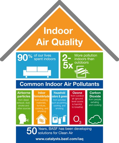 5 Ways Hi-Tech Air Systems Improve Indoor Air