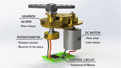 5 Ways Hi-Tech Servos Are Revolutionizing Robotics