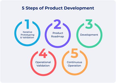 5 Ways Ib Design Tech Simplifies Product Development