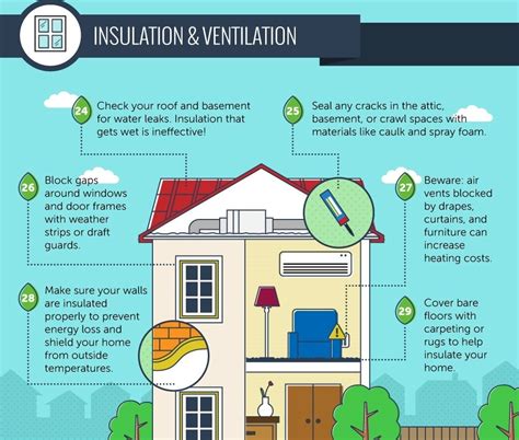 5 Ways Insulation Tech Saves Energy