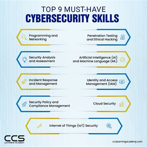 5 Ways Ivy Tech Enhances Cyber Security Skills