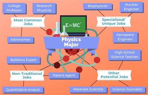 5 Ways Ivy Tech Prepares You For Physics Careers