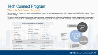 5 Ways Jpmc Tech Connect Boosts Your Career