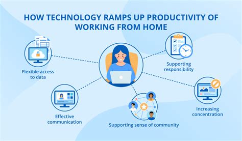 5 Ways Kalyan Tech Systems Boosts Business Productivity