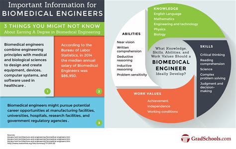 5 Ways La Tech Biomedical Engineering Curriculum Sets You Up