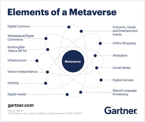 5 Ways Metaverse Techs Llc Is Revolutionizing Virtual Worlds