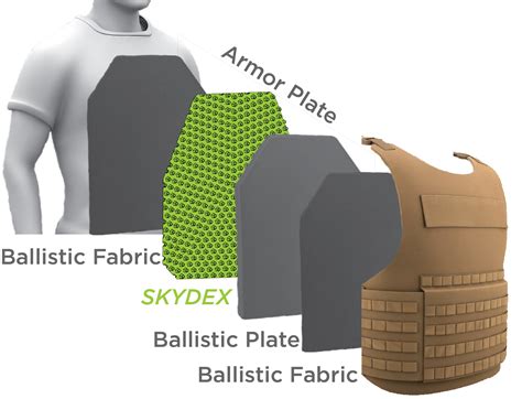 5 Ways Nano Tech Revolutionizes Bulletproof Vests