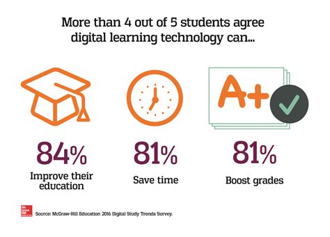 5 Ways Oak Hills Tech Impacts Education