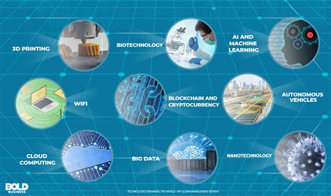 5 Ways Sci Tech Impacts Aiaa Advancements