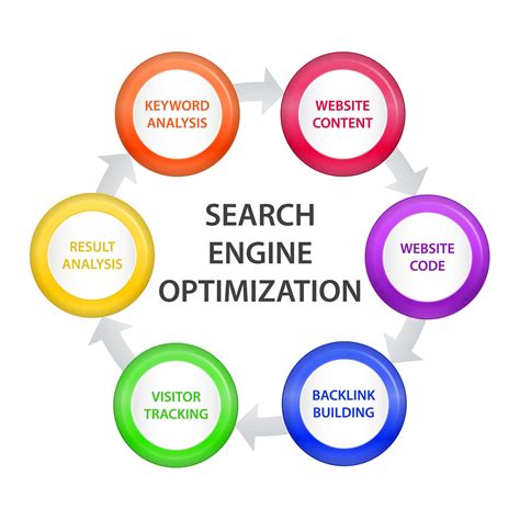 5 Ways Seo Concerns Search Engine Experts