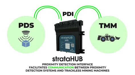 5 Ways Stratahub Tech Systems Streamline Operations