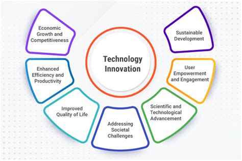 5 Ways Stratton Tech Ltd London Leads In Innovation