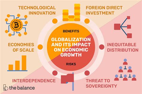 5 Ways Tech International Impacts Ohios Economy