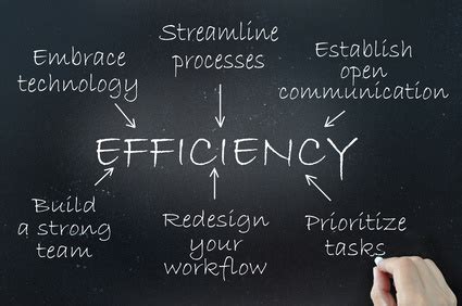 5 Ways Tech Pro Incorporated Enhances Business Efficiency