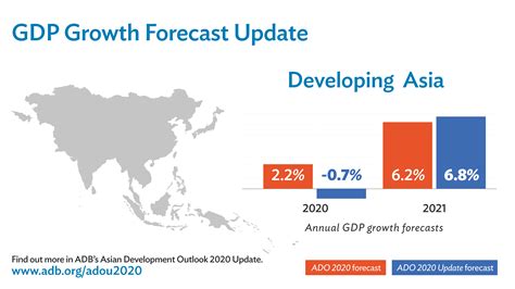 5 Ways Tech Updates Boost Asias Economy