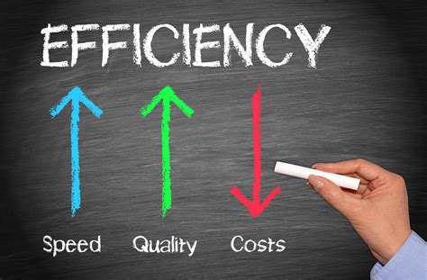 5 Ways To Boost Efficiency With Bor Tech