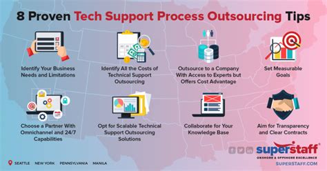 5 Ways To Boost It With Outsourced Tech Support