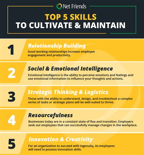 5 Ways To Cultivate Tech Skills