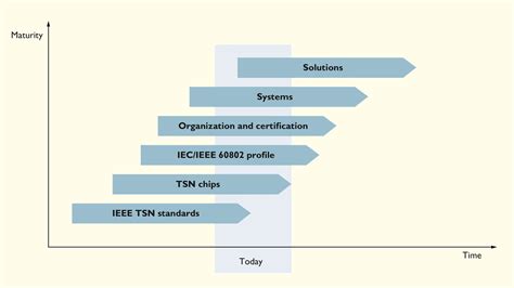 5 Ways To Demystify Semi Tech