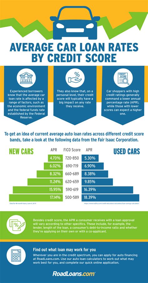 5 Ways To Get Best Tech Cu Car Loan Rates