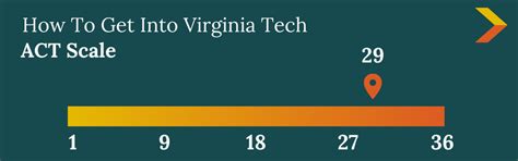 5 Ways To Get Into Virginia Tech Nit