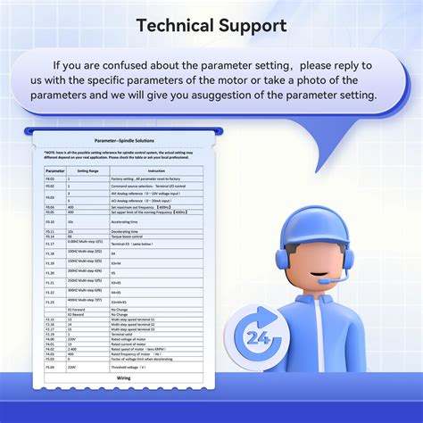 5 Ways To Get Mollom Vfd Tech Support