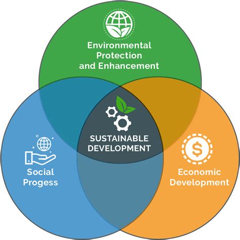 5 Ways To Leverage Grama Tech For Sustainable Growth