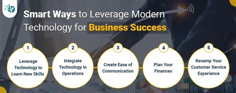 5 Ways To Leverage H3 Tech For Business Success