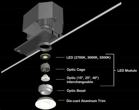 5 Ways To Light Up With Element By Tech Lighting