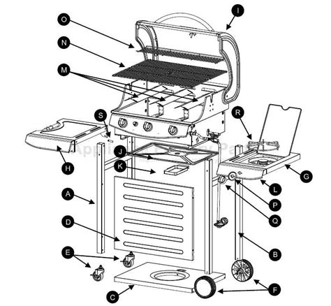 5 Ways To Master The Blaze Grill At Forsyth Tech