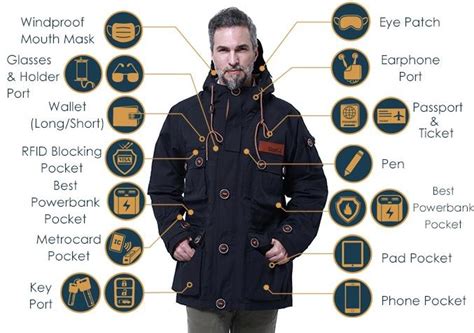 5 Ways To Shop The Best Tech Jackets