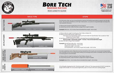 5 Ways To Use Bore Tech Bore Guide