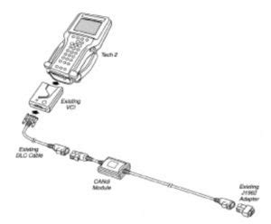 5 Ways To Use Tech2 Candi Module