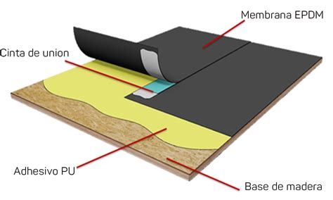 6 Materiales Para Techos Planos Que Debes Conocer