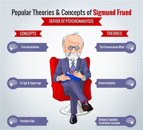 6 Ways Freudian Psychoanalysis Solves Tech Issues