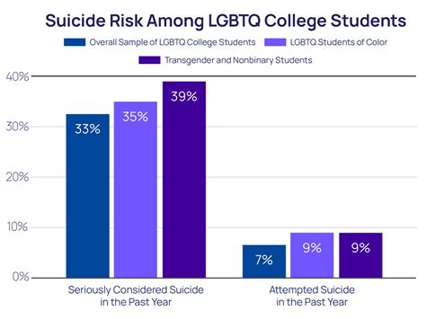 6 Ways To Address Georgia Techs Rising Suicide Rate