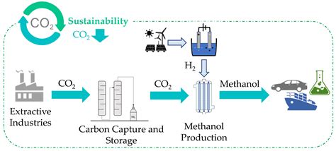 7 Benefits Of Carbon Tech Pads