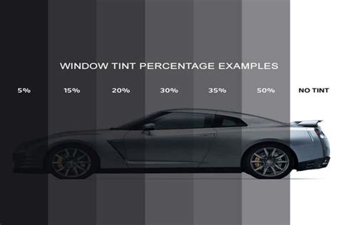 7 Benefits Of Sun Tech Window Tint