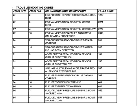 7 Common Ac Tech Drive Fault Codes Explained