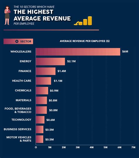 7 Companies That Clear $10 Million In Annual Revenue