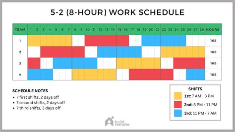 7-Day Rad Tech Schedule Template